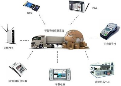 物流信息中心 高效物流信息咨詢的關(guān)鍵