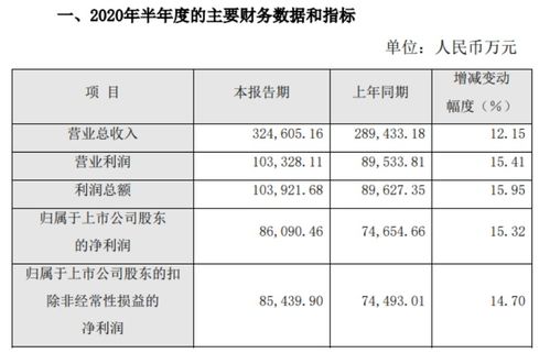 收購龍暉藥業，片仔癀斬獲百余款藥品，或將與北京同仁堂正面競爭，加速布局電子商務